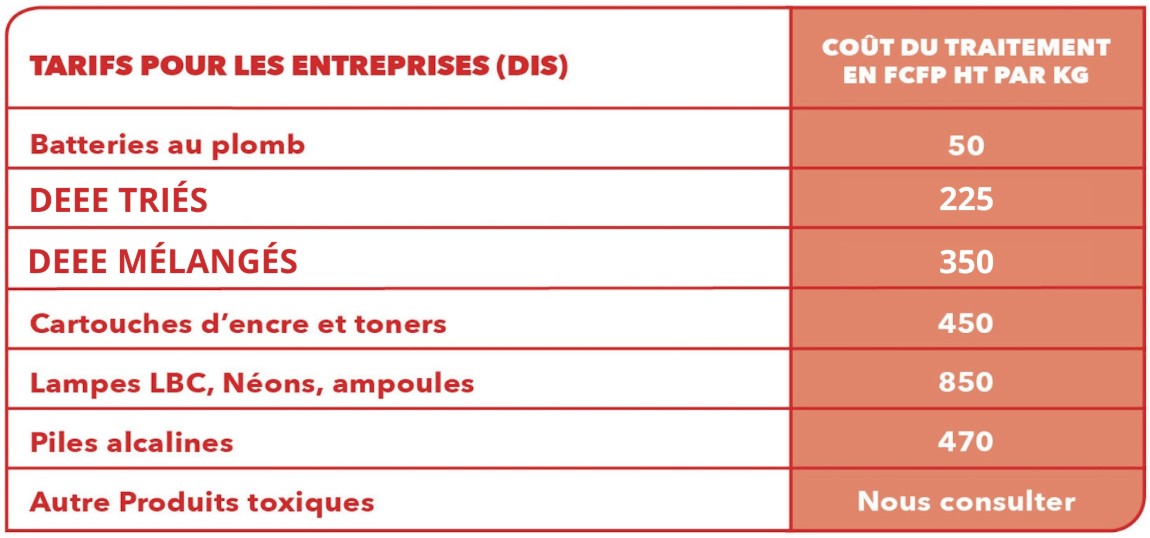 Dechets-categorie1