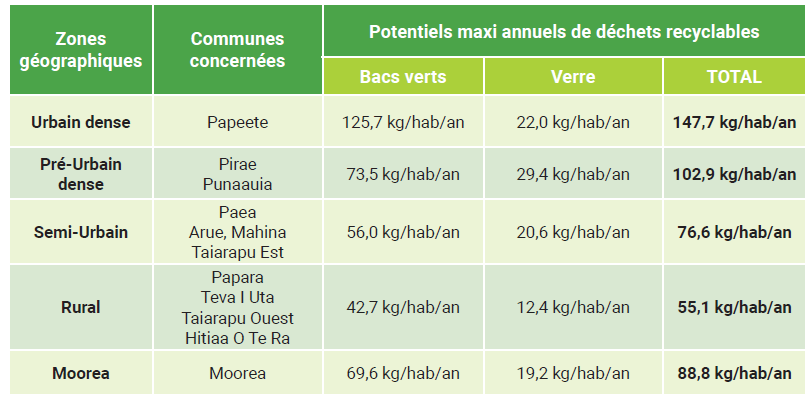 Potentiels-dechets