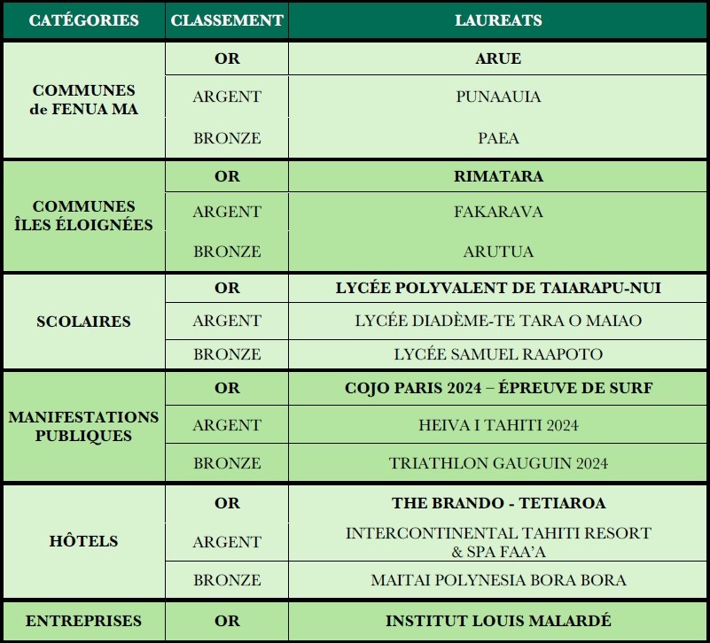Synthese-palmares-2024.jpg